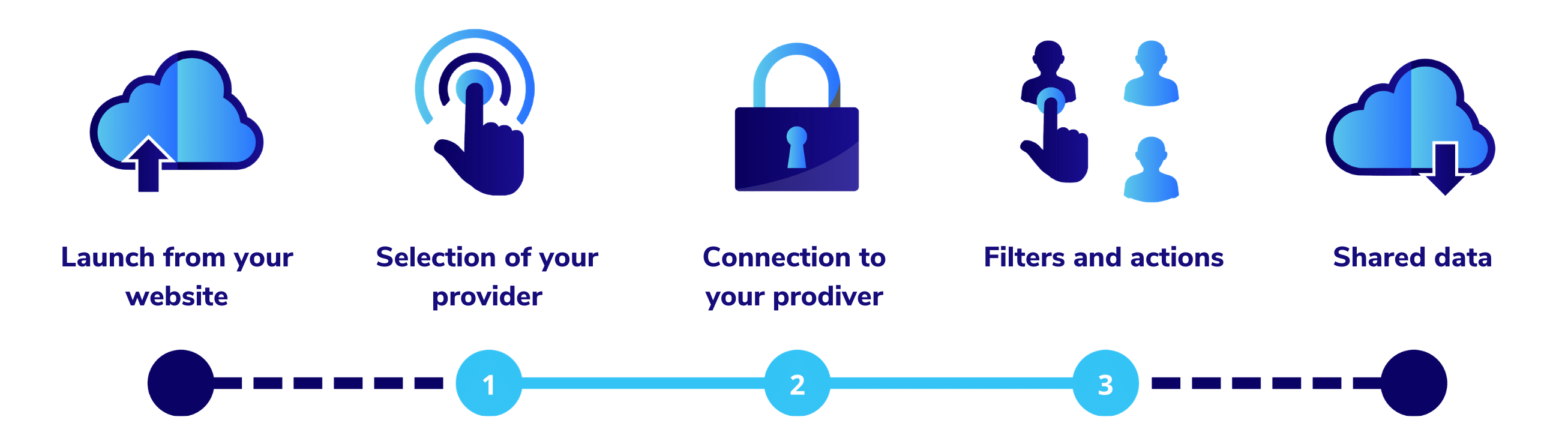 nuage-processus-mitrust-anglais